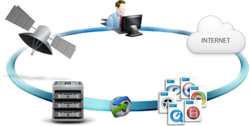 cdn-uydu-streaming-diagram