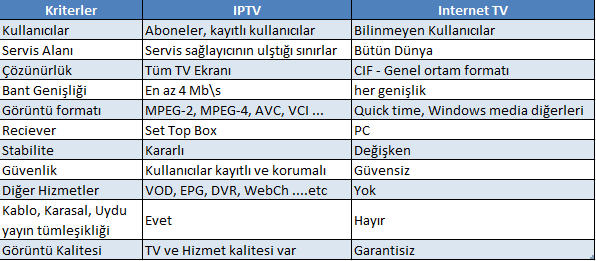 IPTV Internet TV